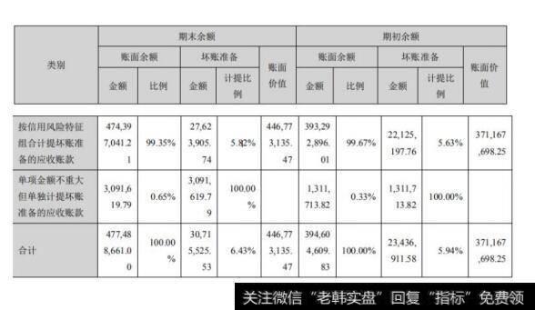 【读懂上市公司】老板电器 2018 年年报分析