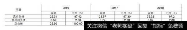 【读懂上市公司】老板电器 2018 年年报分析