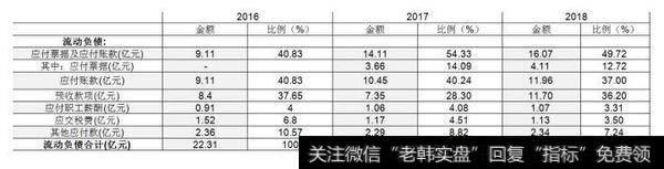 【读懂上市公司】老板电器 2018 年年报分析