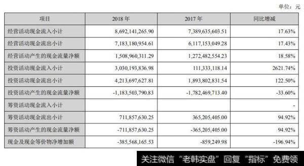 【读懂上市公司】老板电器 2018 年年报分析