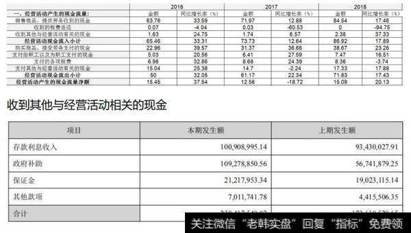 【读懂上市公司】老板电器 2018 年年报分析