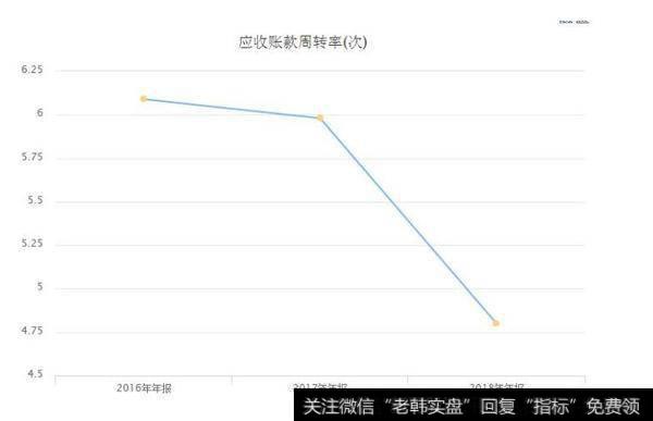 【读懂上市公司】老板电器 2018 年年报分析