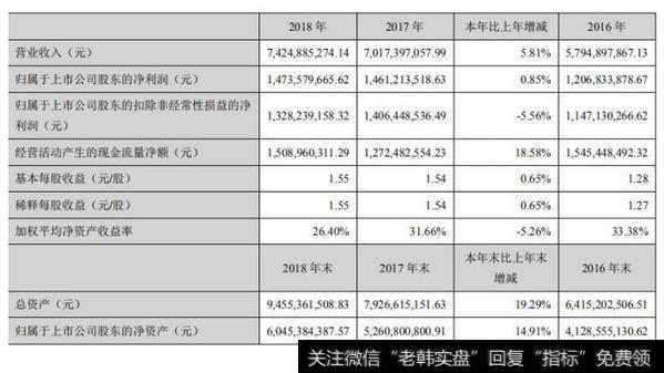 【读懂上市公司】老板电器 2018 年年报分析