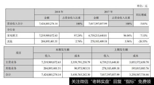 【读懂上市公司】老板电器 2018 年年报分析