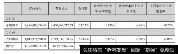 【读懂上市公司】老板电器 2018 年年报分析