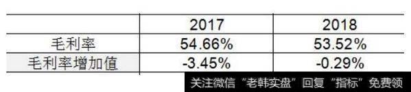 【读懂上市公司】老板电器 2018 年年报分析