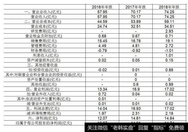 【读懂上市公司】老板电器 2018 年年报分析