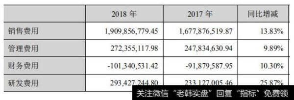 【读懂上市公司】老板电器 2018 年年报分析