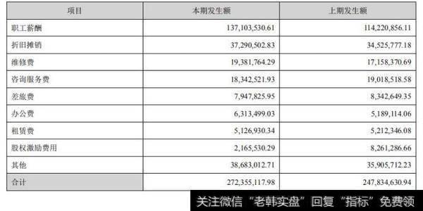 【读懂上市公司】老板电器 2018 年年报分析