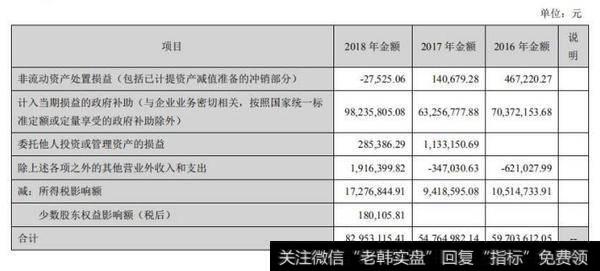 【读懂上市公司】老板电器 2018 年年报分析