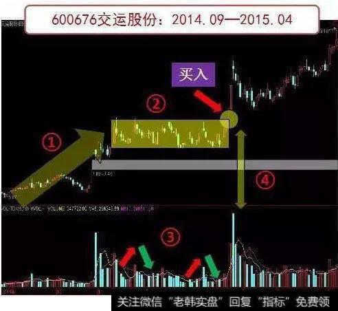 实战楔形整理