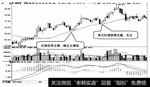 老凤祥日K线