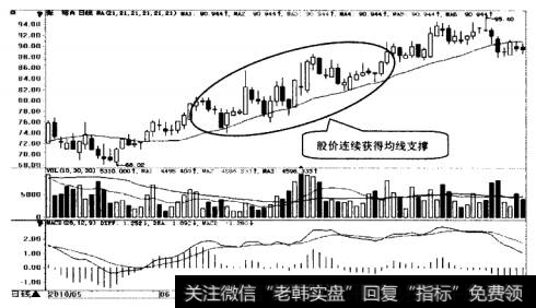 张裕A 日K线