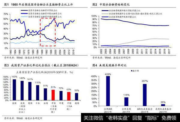 【荀玉根股市评论】股权时代长线资金将改变A股生态