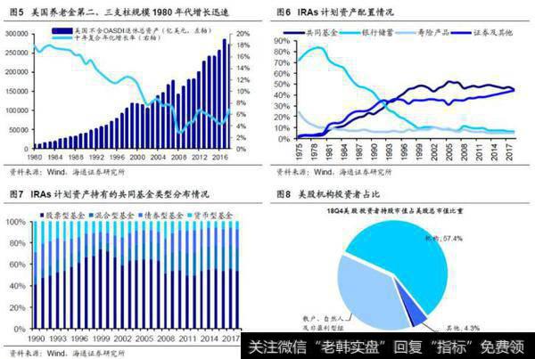 【荀玉根股市评论】股权时代长线资金将改变A股生态