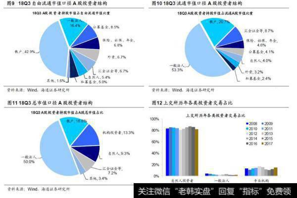 【荀玉根股市评论】股权时代长线资金将改变A股生态