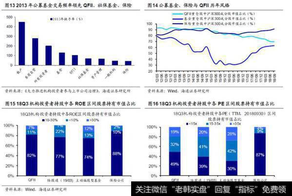 【荀玉根股市评论】股权时代长线资金将改变A股生态