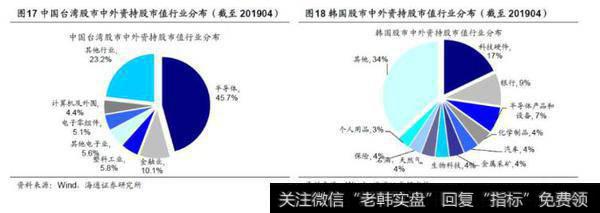 【荀玉根股市评论】股权时代长线资金将改变A股生态