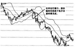 布林线(BOLL)有什么用法？布林线有什么功能？