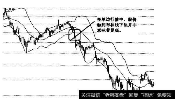 布林线(BOLL)有什么用法？布林线有什么功能？