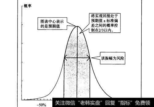 什么是风险和回报？投资时如何理解风险与回报？