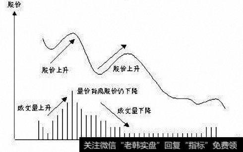 如何通过量价关系来研究股价的运行方向？