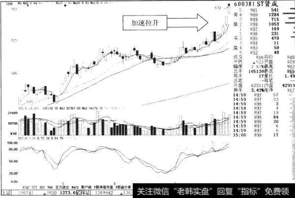 为什么说<a href='/hongguan/289486.html'>量价</a>关系让股市更真实？