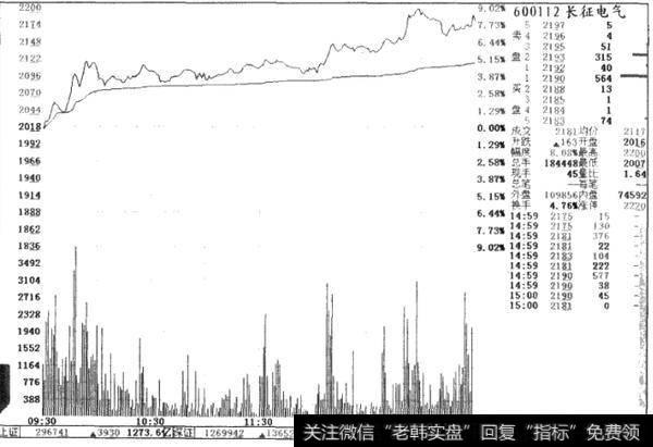 量价关系让分析直观化的原因是什么？如何判断出投资者的购买力呢?