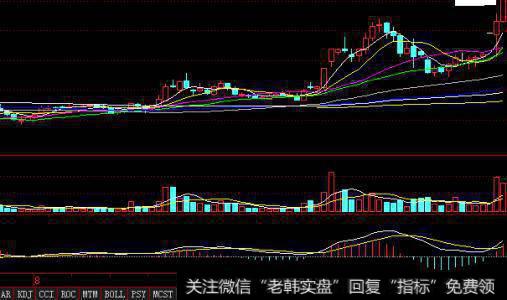 【价值百万的炒股纪律】怎样遵从定下的纪律？