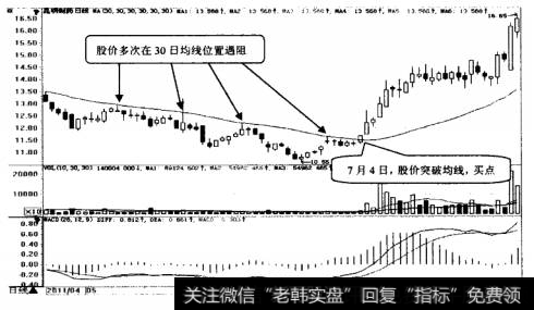 昆明制药日K线