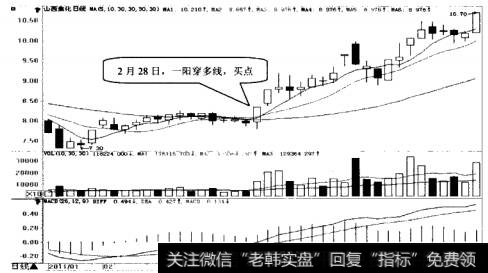 山西焦化日K线