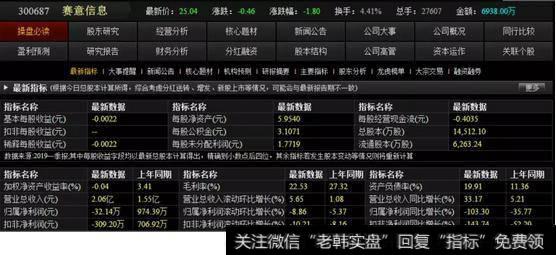 赛易信息基本面分析