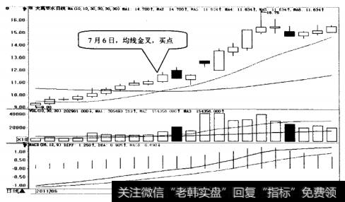 大禹节水日K线