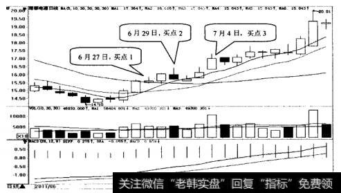 南都电源日K线