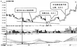 如何选择MACD指标底背离的股票