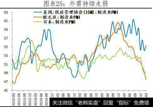 【任泽平股市点评】全面解读3月经济金融数据