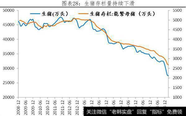【任泽平股市点评】全面解读3月经济金融数据