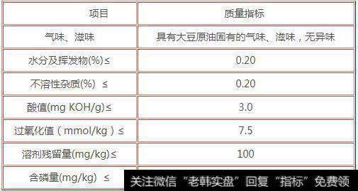 豆油期货交割质量等级指标