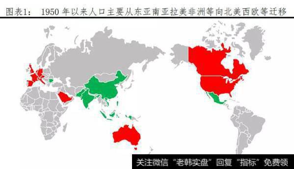 【任泽平】中国人口大迁移