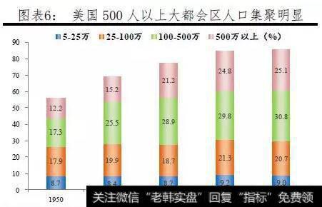 【任泽平】中国人口大迁移