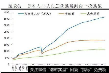 【任泽平】中国人口大迁移