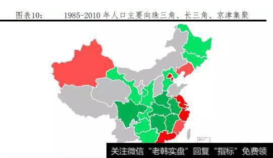 【任泽平】中国人口大迁移