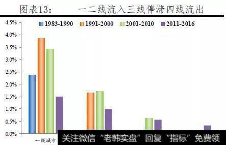 【任泽平】中国人口大迁移