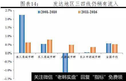 【任泽平】中国人口大迁移