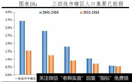 【任泽平】中国人口大迁移