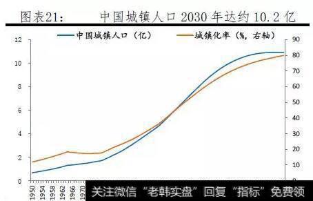 【任泽平】中国人口大迁移