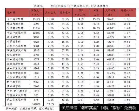 【任泽平】中国人口大迁移