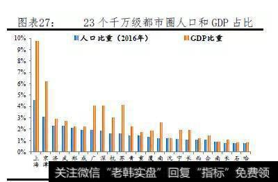 【任泽平】中国人口大迁移