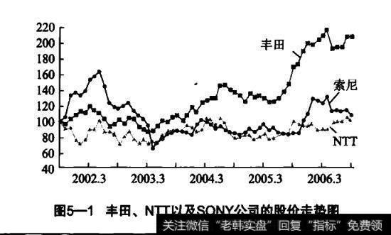 如何运用投资组合规避风险？风险分散效果如何？