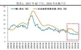 【任泽平股市评论】应该继续降准吗？